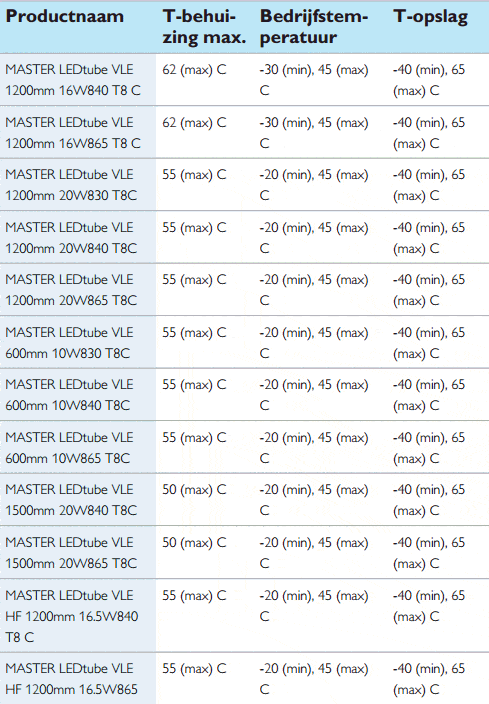 Temperaturen Philips Master Ledtube VLE Temperaturen Philips Master Ledtube VLE